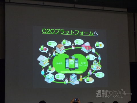 LINEの勢いが止まらない新戦略